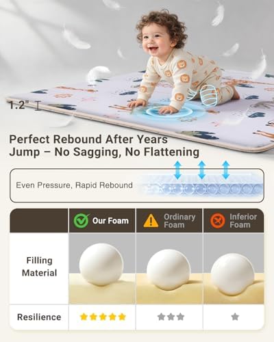SEPARO Thick Baby Play Mat for Floor,50x50 Playpen Mat,Safe,Tummy Time Mats