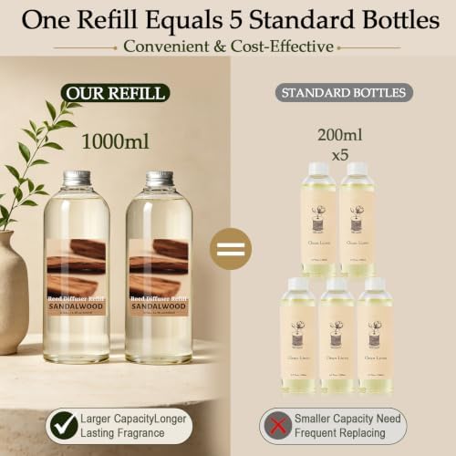 SCENTORINI Sandalwood Diffuser Reed Diffuser Refill Oil, 33.81 Fl Oz