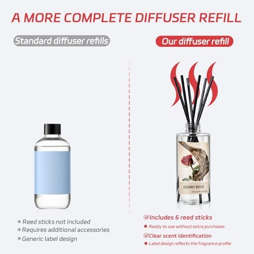 SCENTORINI Reed Diffuser Oil Refill, Ebony Rose Diffuser Oil 6.76 Fl Oz