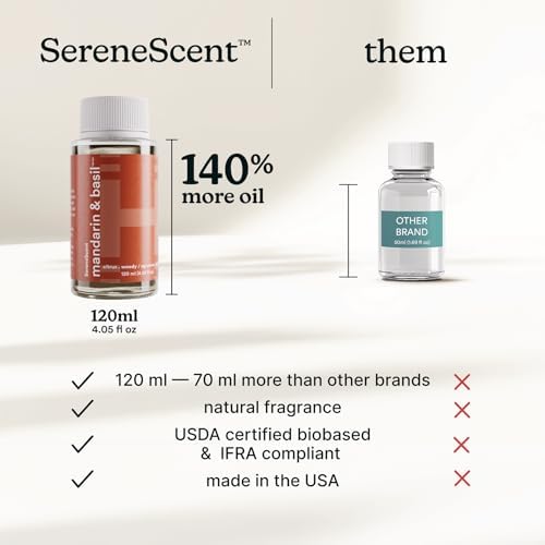 Homedics SereneScent Waterless Diffuser Oil Refill — Mandarin Basil (120ml)