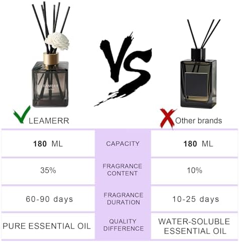 Reed Diffuser Set, My Way Floral Fragrance Diffuser 6.1 fl oz with 6 Reed Sticks Long-Lasting Home Fragrance Reed Diffuser for Home Room Office Bathroom Shelf Decor