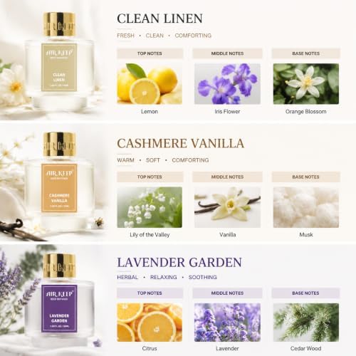 Airkeep Reed Diffuser Set of 3,Clean Linen Cashmere Vanilla Lavender Garden Oil Reed Diffusers for Bedroom Living Room Office Aromatherapy Oil Reed Diffuser for Gift 50ml x 3