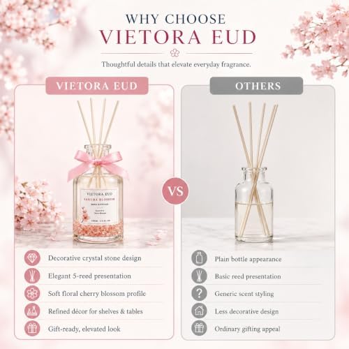 Cherry Blossom Reed Diffuser, Hotel Scent, 3.34 fl oz