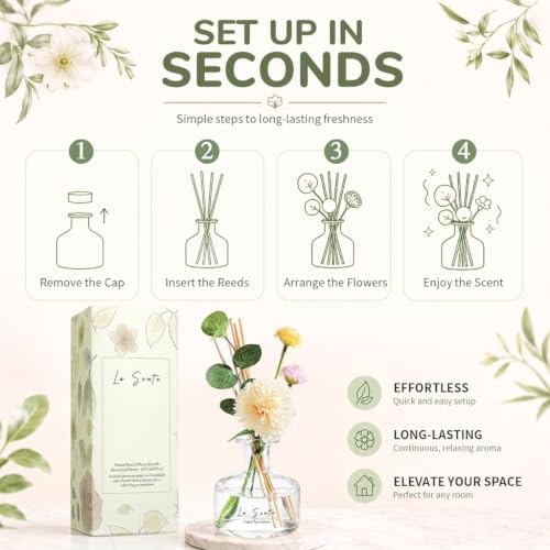 Green Tea Sakura Reed Diffuser Set, 8.5 fl oz/ 250ml
