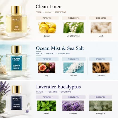Airkeep Reed Diffuser Set of 3,Clean Linen Ocean Mist&Sea Salt Lavender Eucalyptus Oil Reed Diffusers for Bedroom Living Room Office Aromatherapy Oil Reed Diffuser for Gift 50ml x 3