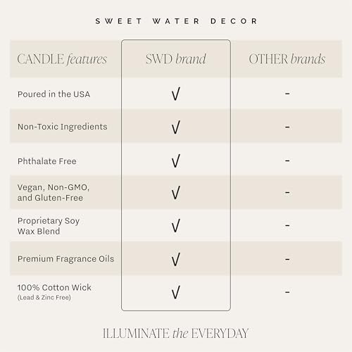 Sweet Water Decor Farmhouse Candle, Non-Toxic Soy Wax, 9oz Amber Glass Jar