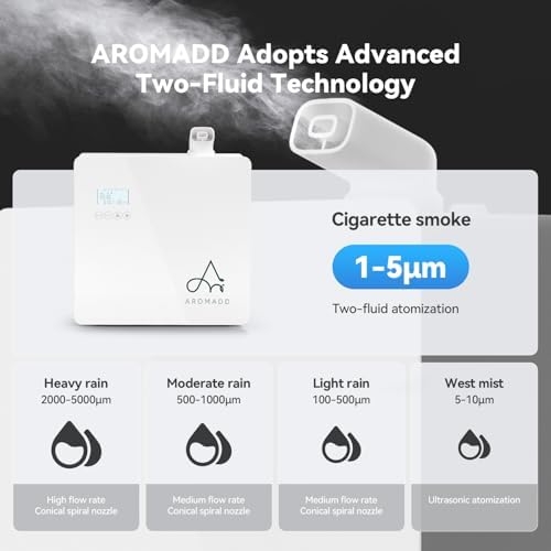 AROMADD 3500 Sq.Ft Smart Scent Diffuser - HVAC System