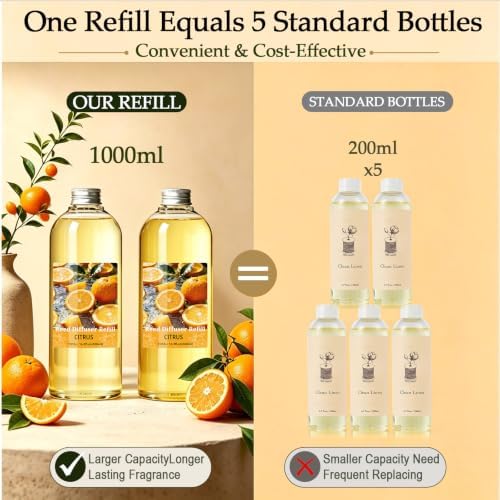 SCENTORINI Citrus Diffuser Reed Diffuser Refill Oil, 33.81 Fl Oz