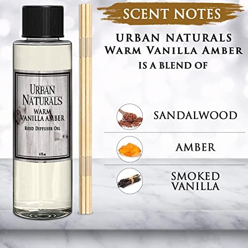 Urban Naturals Warm Vanilla Amber Refill | Creamy. Warm. Sultry. Notes of Sandalwood, Amber & Smoked Vanilla | 4 oz.