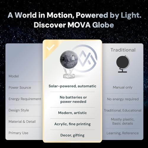 MOVA Self Rotating Globe, Moon Classic (4.5")