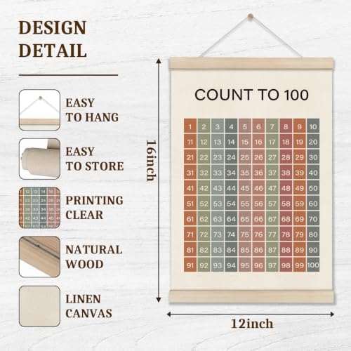 1-100 Chart for Kids, Numbers Educational Posters Hanger Frame for Toddler