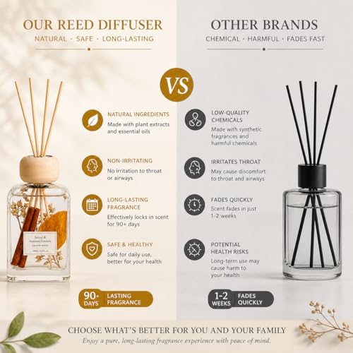 Santal & Autumn Embers Reed Diffuser, 3.5 Fl Oz