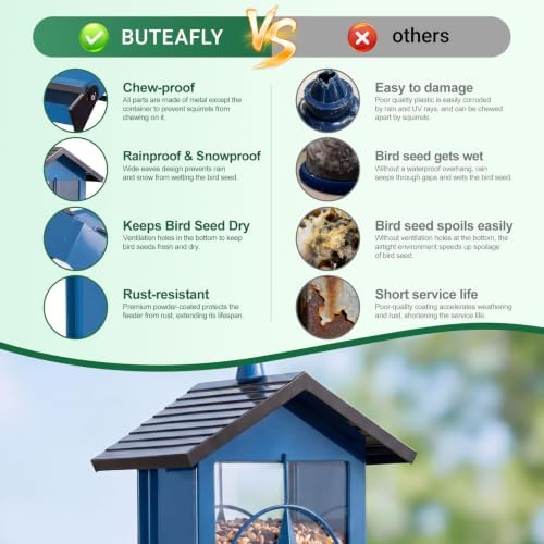 Squirrel Proof Bird Feeder for Outdoor, 5 LB Metal, Weight-Activated