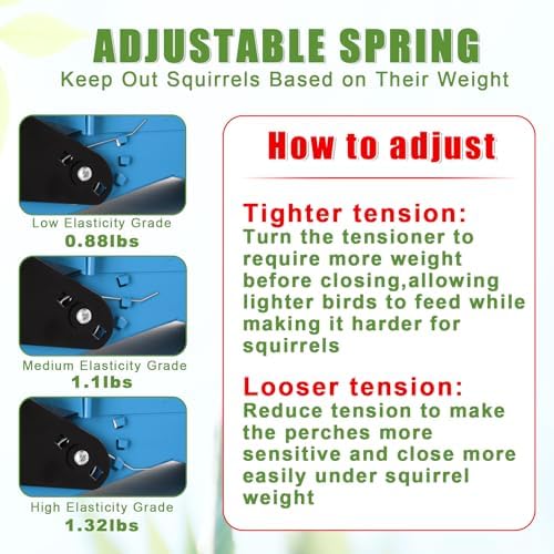 Gbekery Squirrel Proof Bird Feeders, 5LB Capacity, Weight-Activated, Blue
