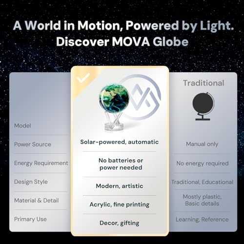 MOVA Self Rotating Globe, Earth at Night Signature (6")