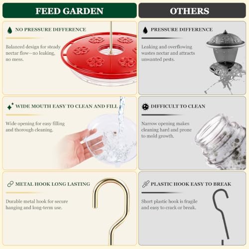 FEED GARDEN Saucer Hummingbird Feeders for Outdoors Hanging, 2 Pack 16oz Leak-Proof Nectar Feeder with Bee Guards Built-in Ant Moat, 6 Feeding Ports, Wide Mouth Easy Refill & Clean, BPA-Free,Red