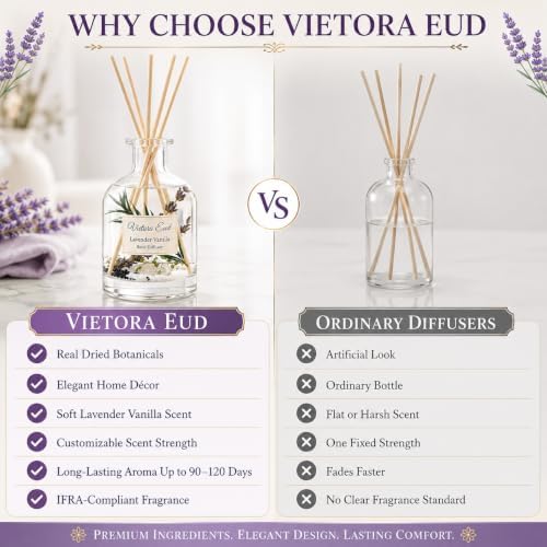 Lavender Vanilla Reed Diffuser, 3.4 Fl Oz