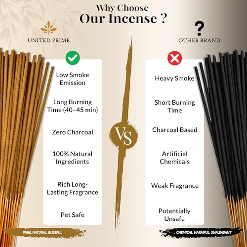 Pure Citronella Incense, 8 Inch - 100 Sticks, Natural Incense Stick for Outdoor Patio Camping, No Charcoal Clean Burning, Organic Incense Non Toxic Insence