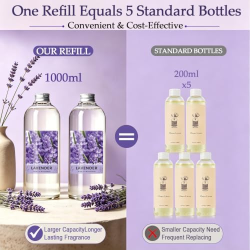 SCENTORINI Lavender Diffuser Reed Diffuser Refill Oil, 33.81 Fl Oz