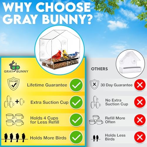 Gray Bunny Window Bird Feeder House – Suction Cup Mount Feeder