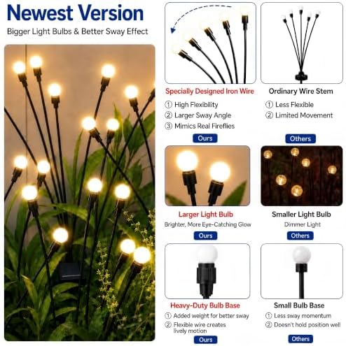 TONULAX Solar Garden Lights - 8 Pack 64 LED Upgraded Solar Swaying Light, Sway by Wind, Outdoor Lights, Yard Patio Pathway Decoration, High Flexibility Iron Wire & Heavy Bulb Base, Warm White