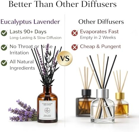Eucalyptus & Lavender Reed Diffuser, 3.34 Fl Oz