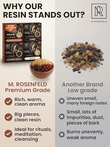 Premium Resin Incense Set - Aromatic Tree Gum Sap - Includes Frankincense, Myrrh, Dragon Blood, & Copal - Natural & Pure Aromatics for Spiritual, Meditation & Home Fragrance - 4 x 40g
