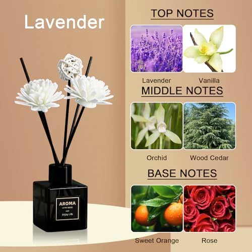 Reed Diffuser Set of 3,Lavender Scented Oil Diffuser with 15 Sticks,(50ml) x 3 Home Fragrance Reed Diffuser for Home Living Room Bedroom Bathroom Air Freshener