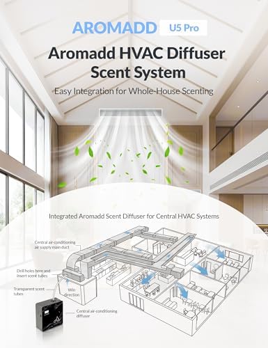 2026 Upgraded 3500 Sq.Ft HVAC Scent Diffuser for Home