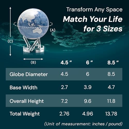 MOVA Self Rotating Globe, Sky Blue and White Signature (6")