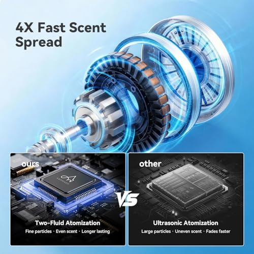 AROMADD 3500 Sq.Ft Smart Scent Diffuser - HVAC System
