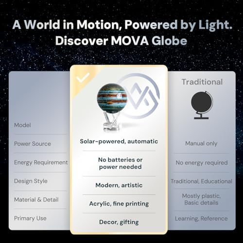 MOVA Self Rotating Globe, Jupiter Signature (6")