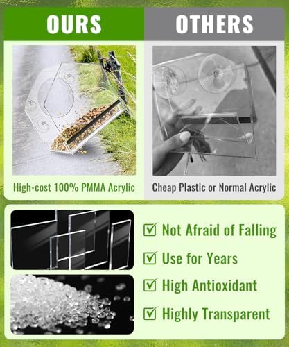 Clear Window Bird Feeder with Strong Suction Cups, Removable Tray