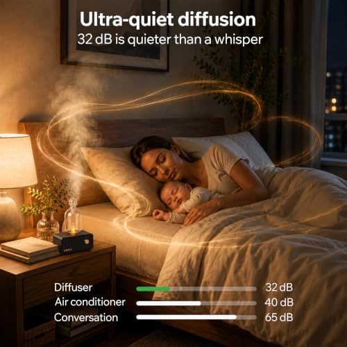 Nebulizing Waterless Essential Oil Diffuser, 700 Sq. Ft. Aromatherapy