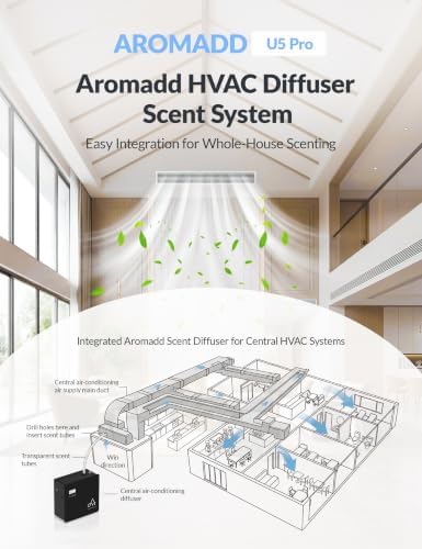 2026 Upgraded 3500 Sq.Ft HVAC Scent Diffuser for Home