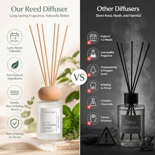 Eucalyptus & Mint Reed Diffuser, 3.5 Fl Oz