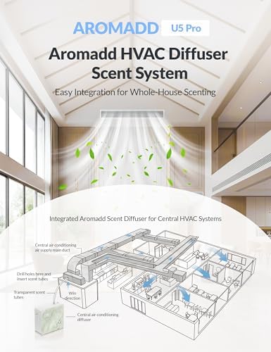2026 Upgraded 3500 Sq.Ft HVAC Scent Diffuser for Home