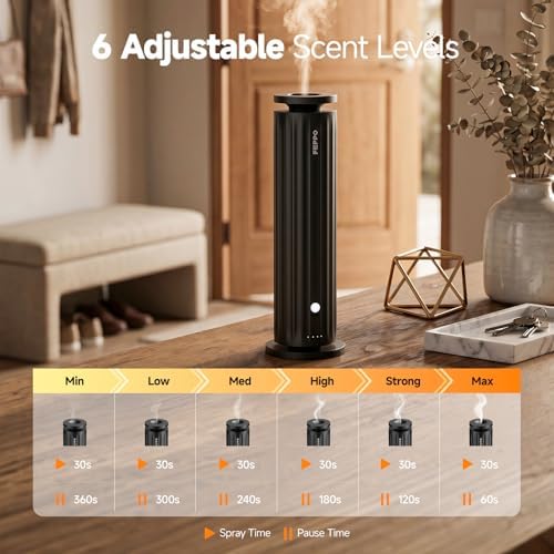 FEPPO Waterless Diffuser - Diffusers for Home Hotel Office Spa Large Room