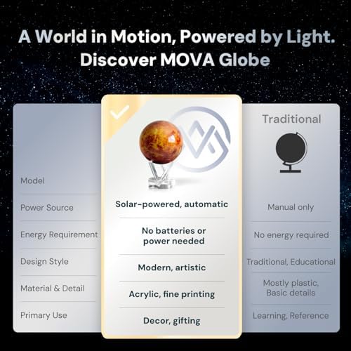 MOVA Self Rotating Globe, Venus Signature (6")