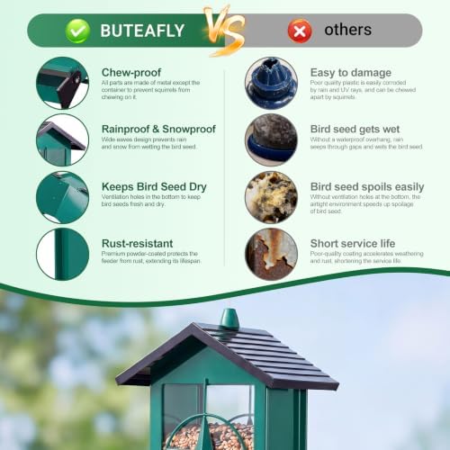 Squirrel Proof Bird Feeder for Outdoor, 5 LB Metal, Weight-Activated