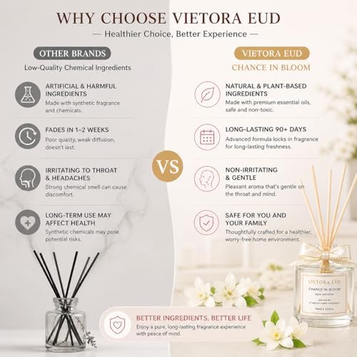 Chance Reed Diffuser-Inspired by Chance Perfume, 3.5 Fl Oz