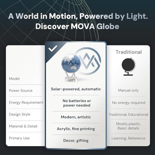 MOVA Self Rotating Globe, Sky Blue and White Signature (6")
