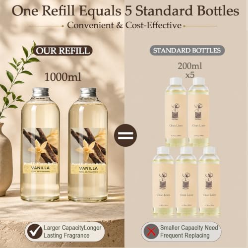 SCENTORINI Vanilla Diffuser Reed Diffuser Refill Oil, 33.81 Fl Oz