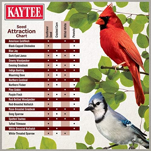 Kaytee Ultimate Birder's Blend Food,Wild Bird Seed for Grosbeaks,Cardinals,Nuthatches,Woodpeckers & More Outside Feeders,10 Pound,(Pack of 2)