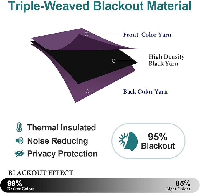 ChrisDowa Blackout Curtains for Bedroom and Living Room 63 Inches Long | 2 - Image 4